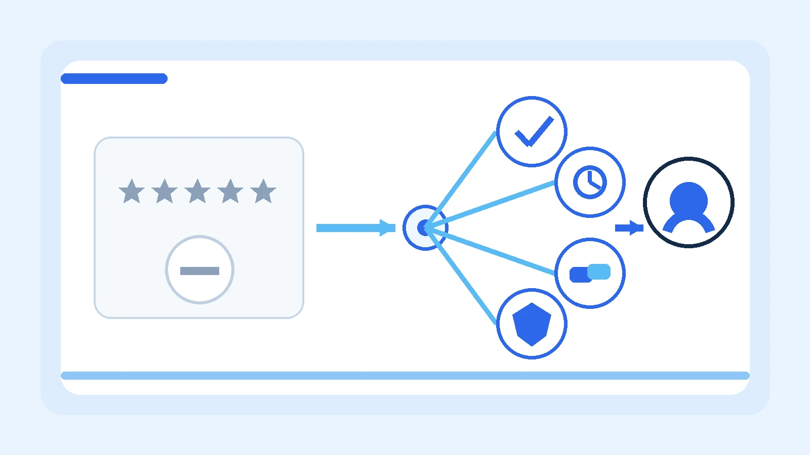 Illustration of the Number1s Method turning generic star ratings into specific, verifiable business strengths