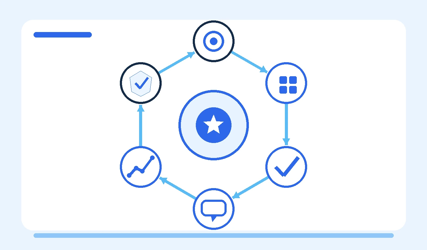 Diagram showing the Number1s cycle from business strengths to customer experience, feedback, improvement, and confirmed proof