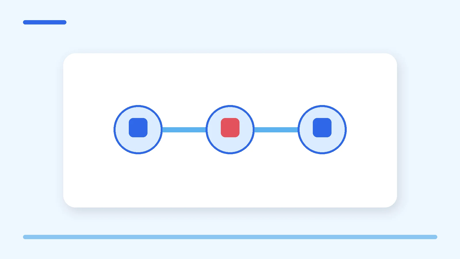 Illustrazione di un percorso in tre passaggi per analizzare un disservizio prima del feedback