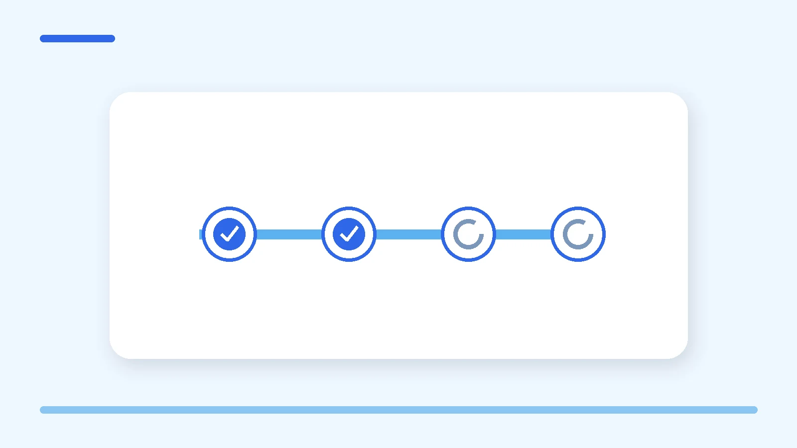 Illustrazione di una linea temporale dell’esperienza cliente con diversi momenti di valutazione