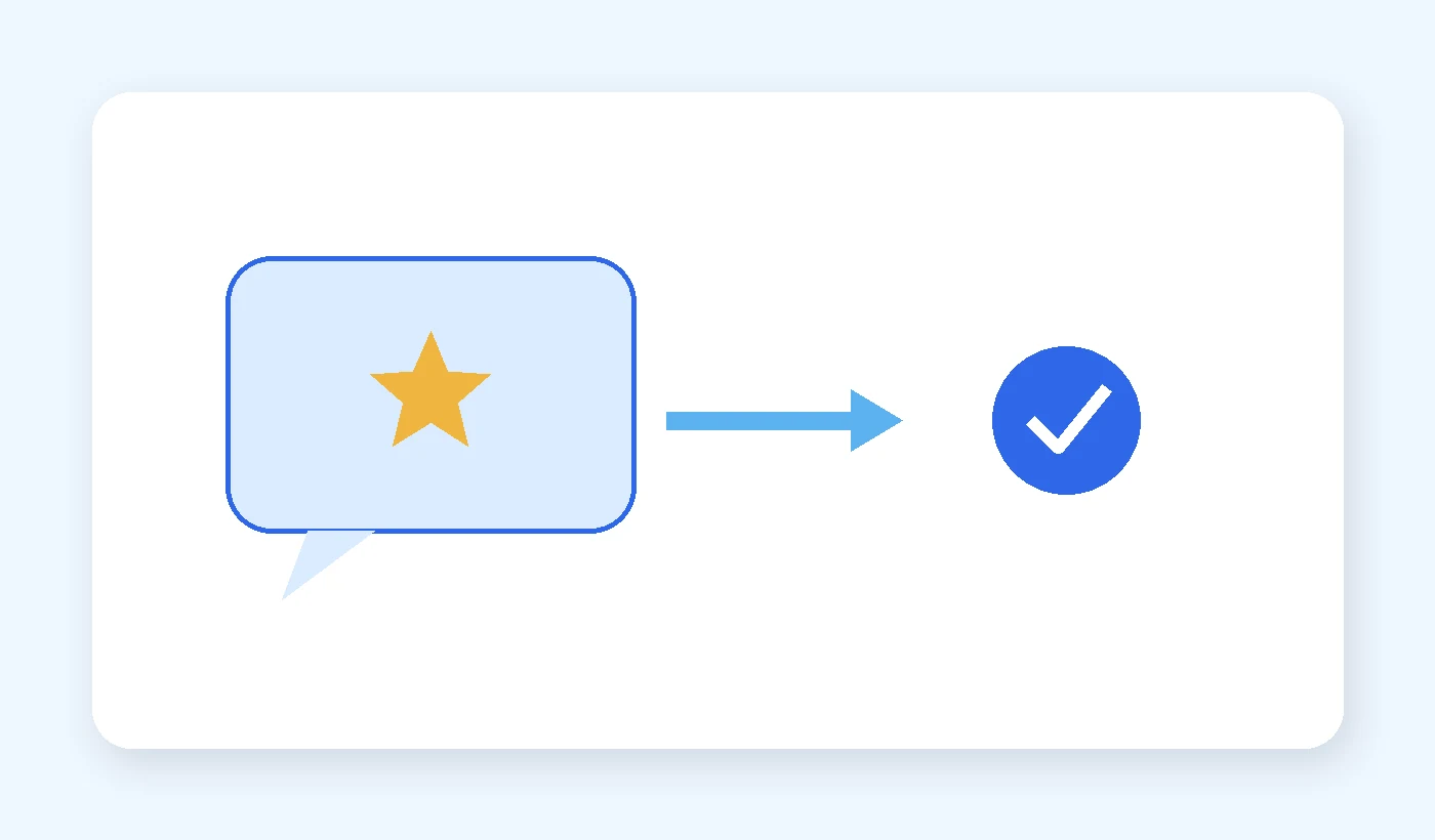 Diagram turning generic praise into behavior, benefit, and a specific customer confirmation
