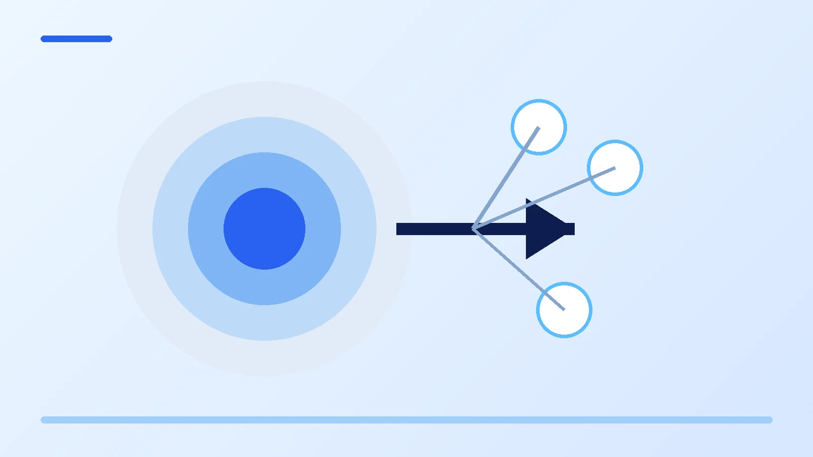 Target illustration connecting customer evidence, benefits, and observable business strengths