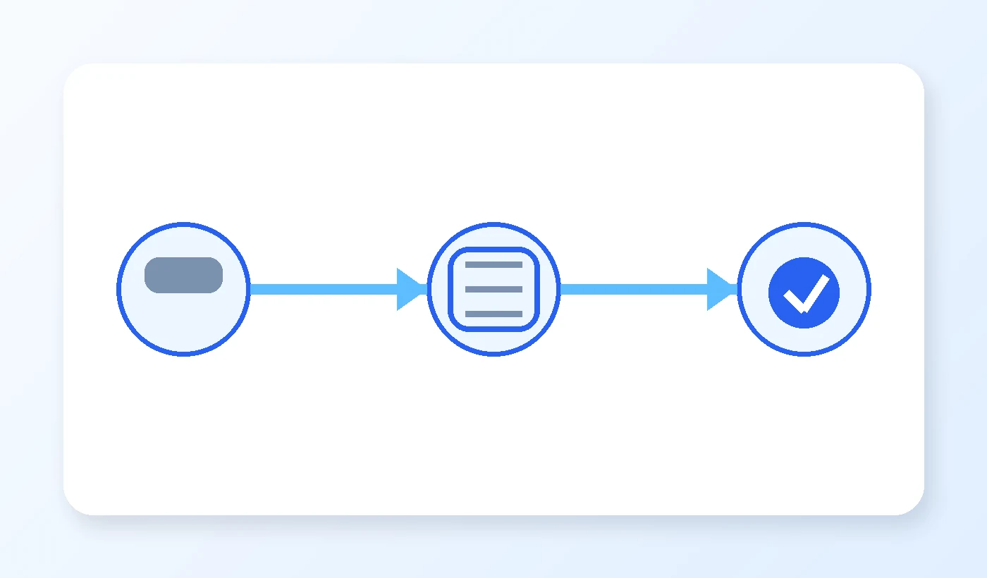 Schema del percorso da esperienza a feedback specifico e azione utile