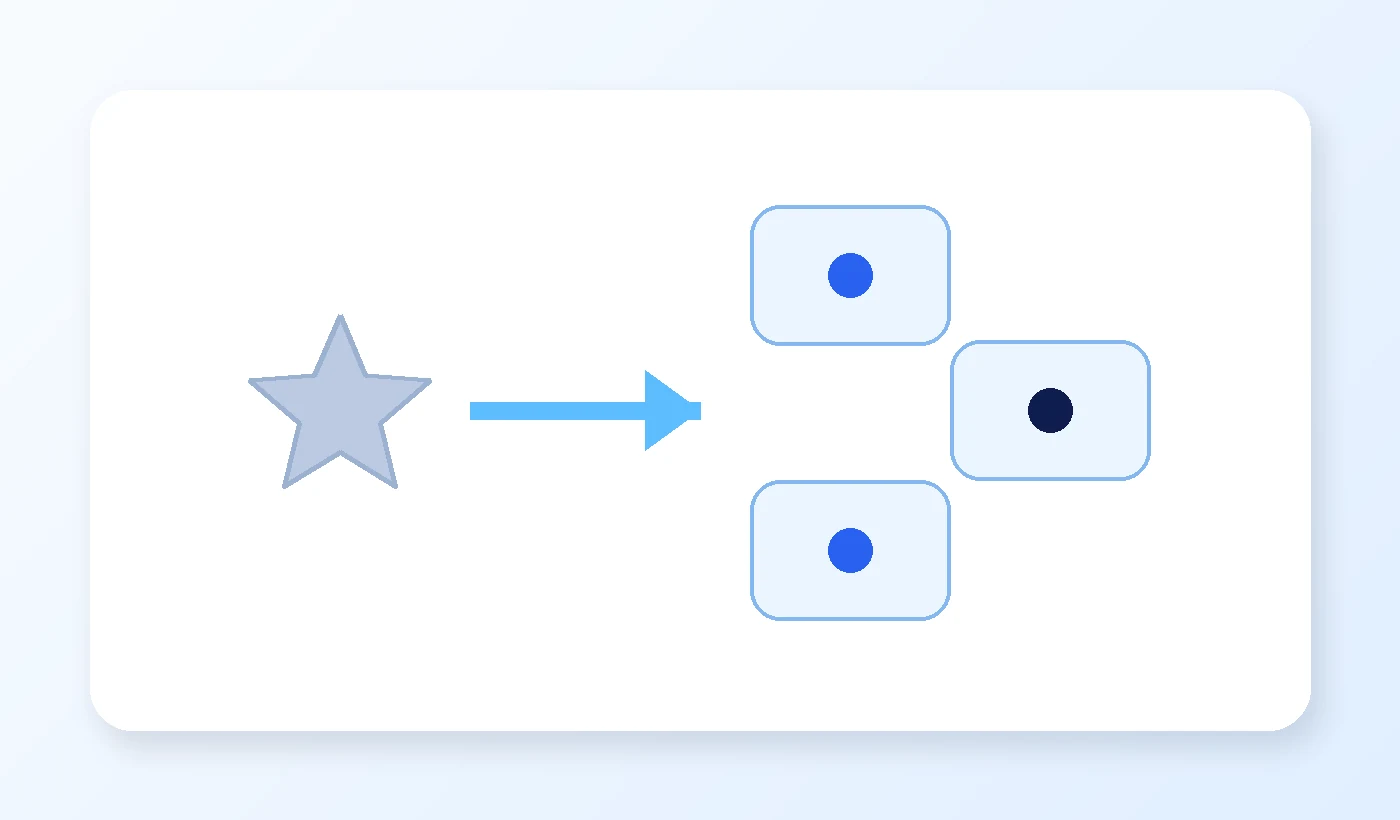Diagram using a magnifying glass to move beyond star ratings toward volume, relevance, consistency, and specific strengths
